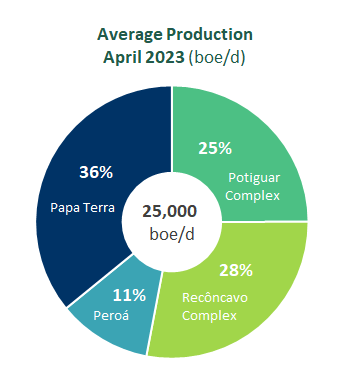 tabela prod2 eng.png