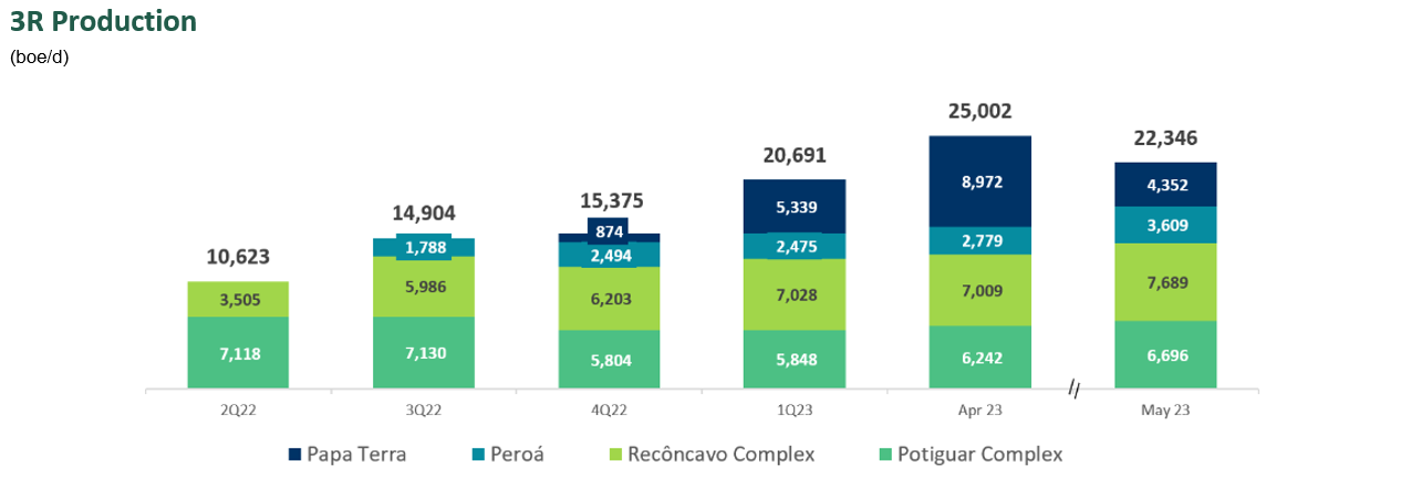 gráfico prod ingles.png