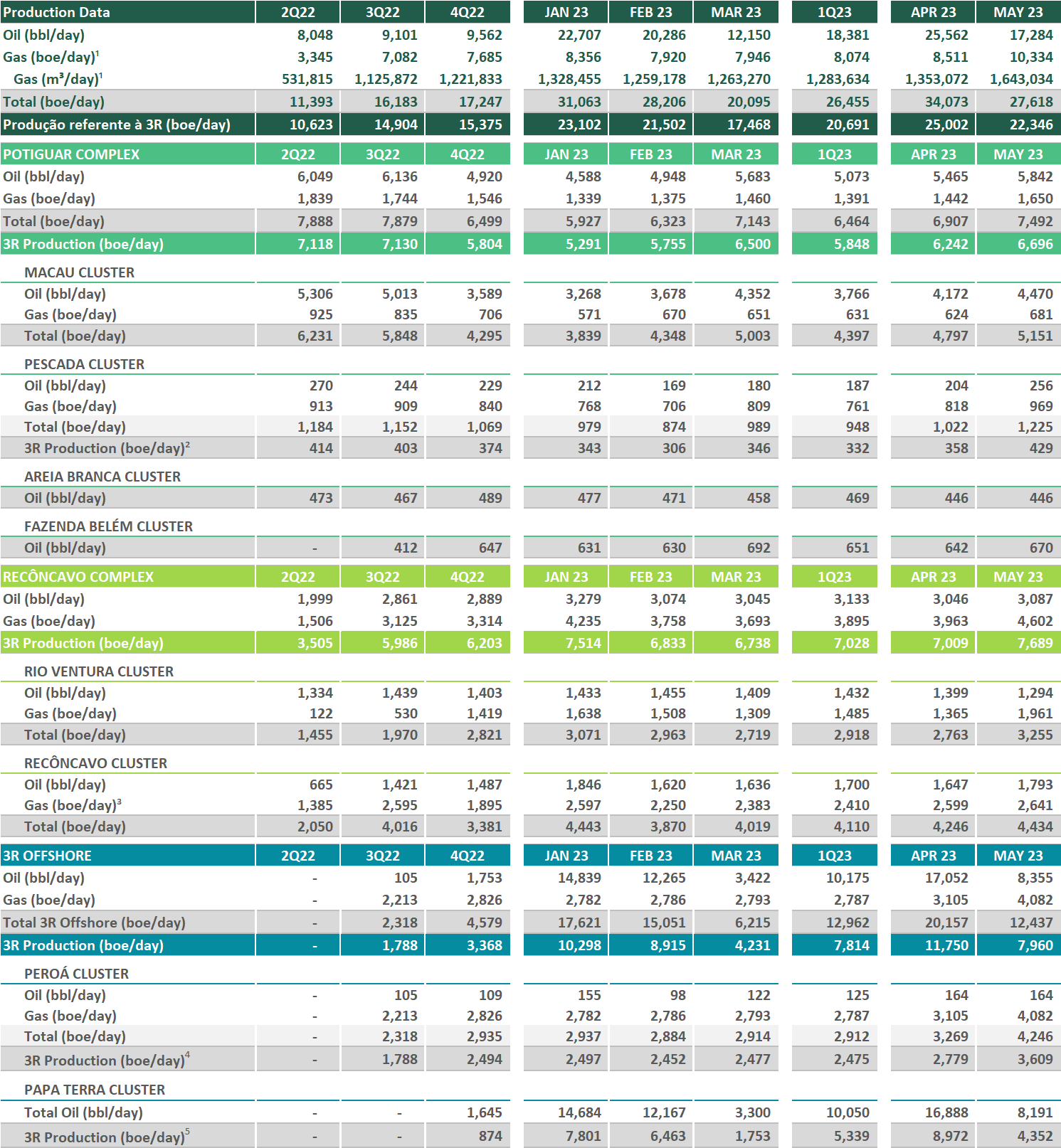 tabela prod ingles.png