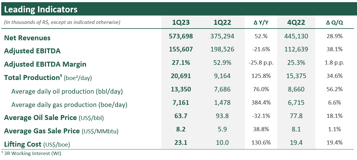 tabela release ingle.png
