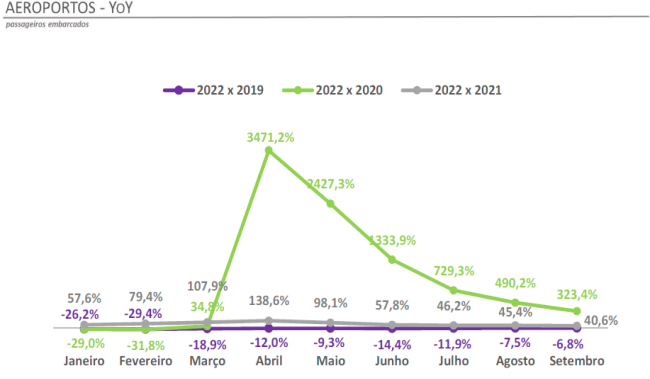 aeroportos yoy 1.png