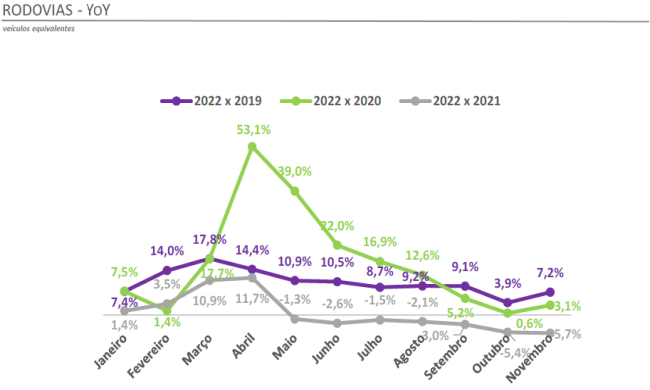 grafico rodovias.png