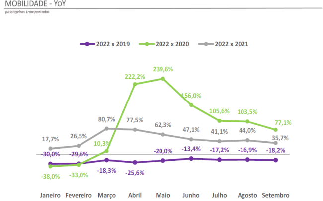 mobilidade yoy 1 (2).png