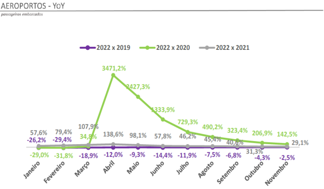 grafico aeroportos.png