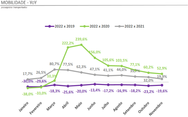 grafico mobilidade.png