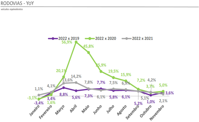 grafico rodovias 2.png