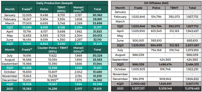 dados operacional dez21 - en.PNG