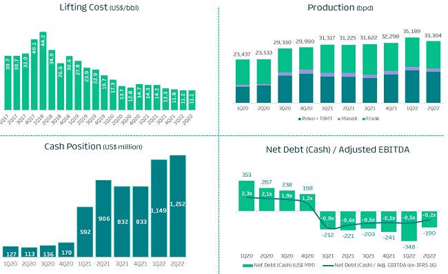 release 2q22 EN - grafico.PNG